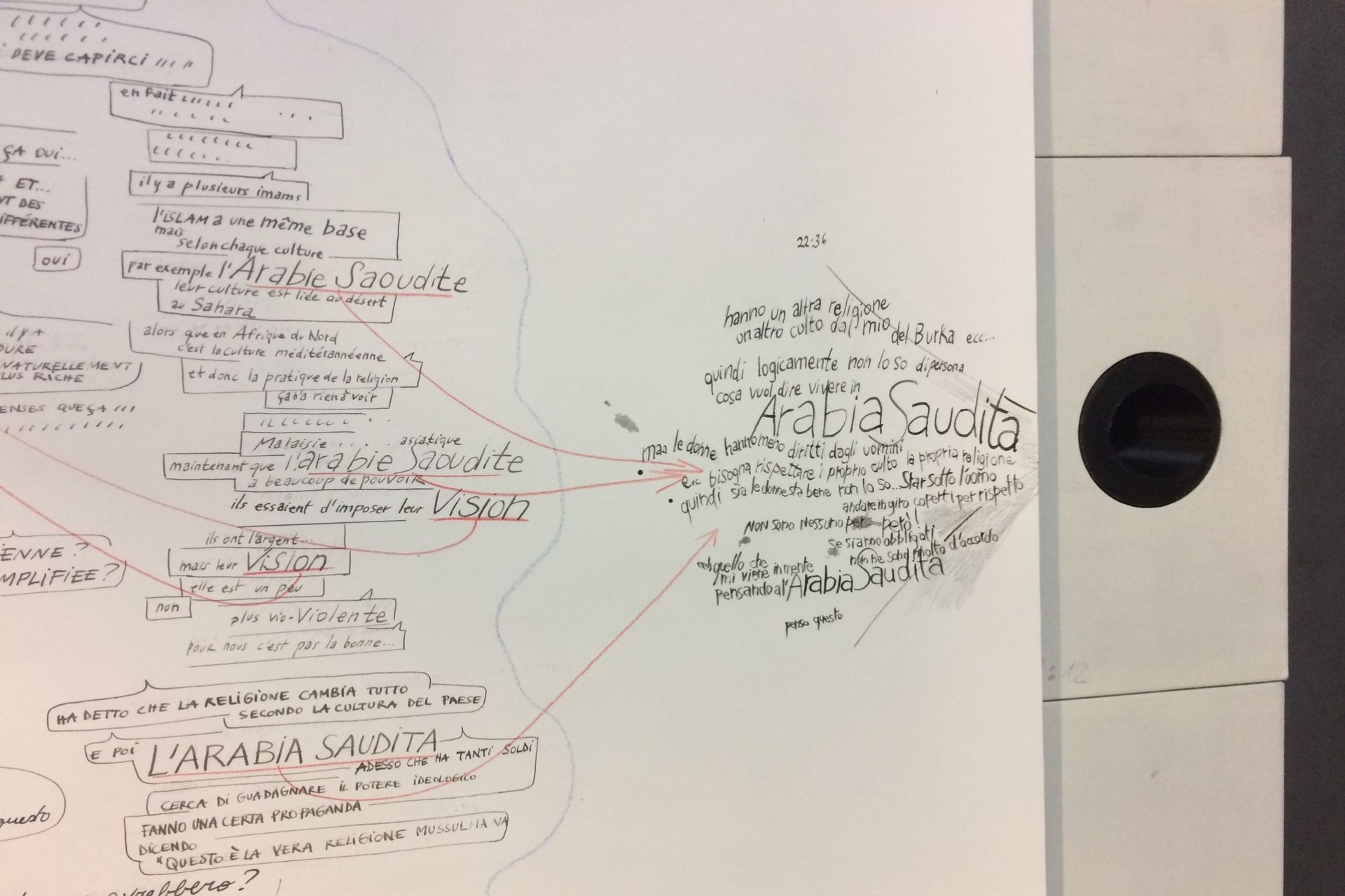 DISCUSSIONE AUMENTATA